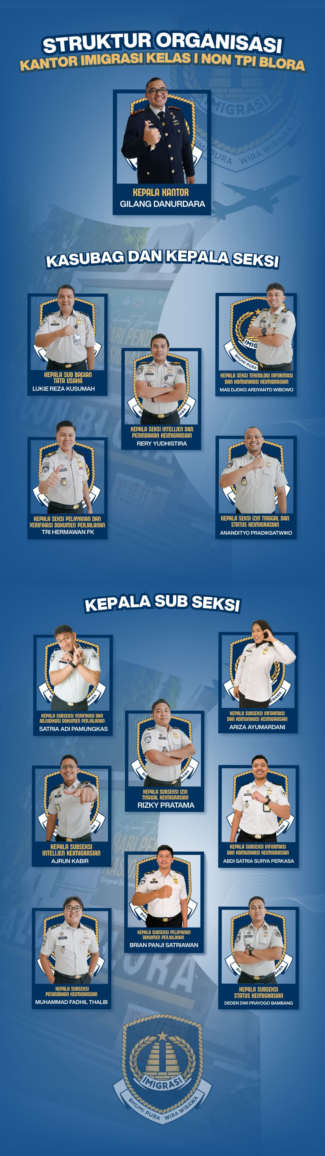 STRUKTUR_ORGANISASI_KANTOR_IMIGRASI_KELAS_I_NON_TPI_BLORA_1080_x_3840_piksel_5_1.jpeg